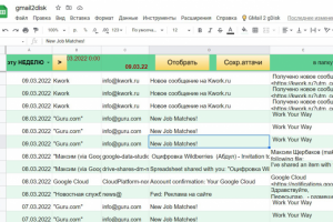 Авто обработка писем Gmail