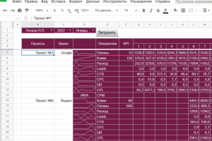 Импорт и обработка данных в JSON