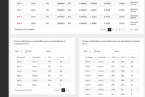 Аналитика бирж по криптовалютам и поиск арбитражей