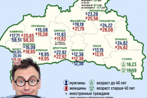 Создание инфографики