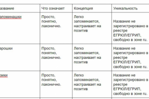 Нейминг карточки языковой школы (русские варианты)