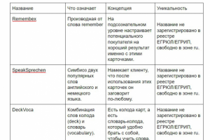 Нейминг карточек языковой школы