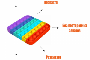 Инфографика для маркетплейсов (Wildberries)