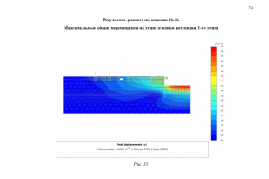 Оценка влияния нового строительства на окружающую застройку