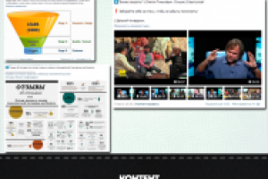 Группа студии создания сайтов и Landing Page