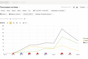 Запуск проекта ЖК 3
