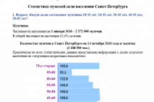 Маркетинговое исследование