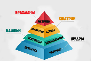 Касты в индии