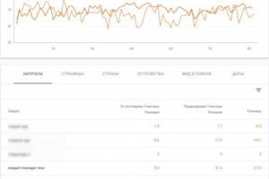 SEO USA сайта приложения для Mac OS