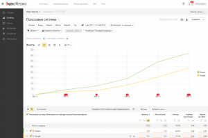 МИР ГАЗОНОВ | Контекстная реклама