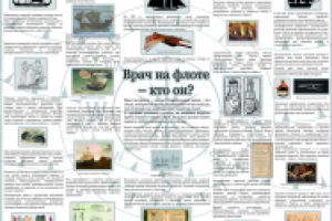 Выставка "Врач на флоте"