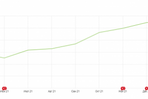 Все для промышленности - продвижение по трафику