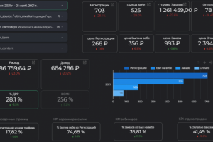 Реклама для онлайн-школы на Ютуб