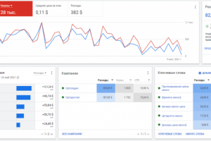 Стоматология