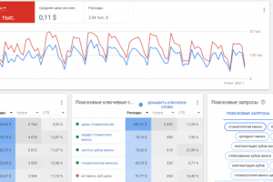 Стоматология