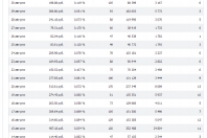 Клики по 2-3 рубля