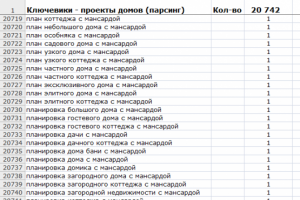 Семантика на 20тыс ключевиков