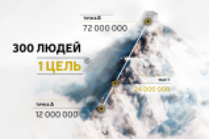 Промо сайт для Бизнес молодости, Атланты