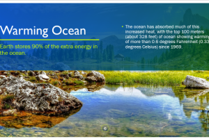 Climate Change: How Do We Know?