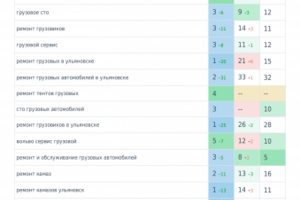 Продвижение сайтов