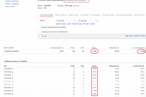 Сервисный центр техники Apple (Настройка Яндекс Директ)