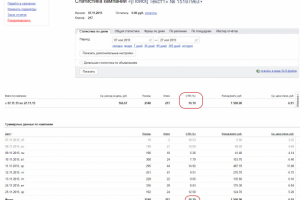 Интернет-магазин сумок (создание и ведение Яндекс.Директ)