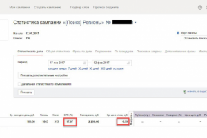 Продажа ткани (Яндекс Директ Поиск)