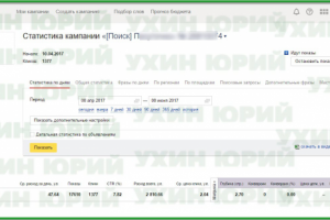 Сеть отелей (Яндекс Директ)