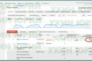 Кредитная организация "Питер-Займ" Google Adwords