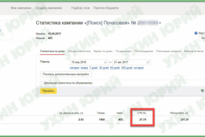 Квартиры посуточно (Яндекс Директ) CTR 30% !