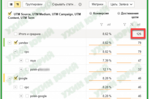 125 заявок за август на кредиты