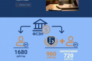 Верстка лендинга