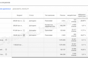 Магазин женской одежды. Контекстная реклама