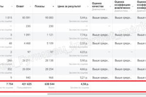 Гардеробные системы. Таргетированная реклама в инстаграм