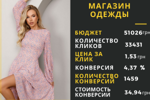 Магазин одежды