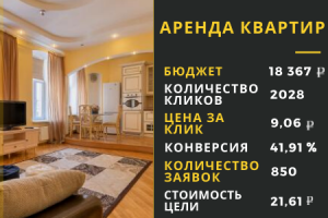 Аренда квартир