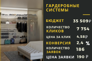 Гардеробные системы