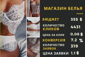 Магазин нижнего белья