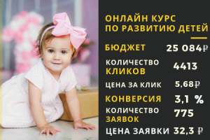 Онлайн курс по развитию детей