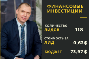 Финансовые инвестиции