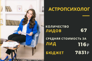 Астропсихолог