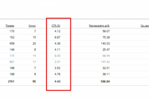 Настройка и ведение контекстной рекламы. Салон красоты