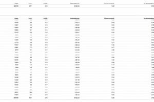 Ведение контекстной рекламы для Школы трейдинга
