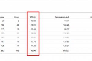 Настройка и ведение контекста для авто сервиса