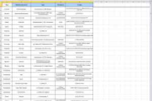 Составление списка кинотеатров