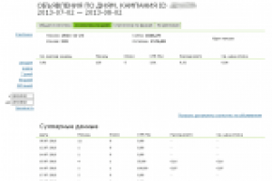 Система показа директ-клиентам статистики