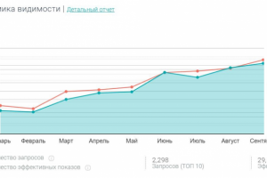 Доставка грузов