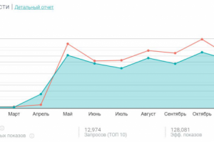 Онлайн магазин детских товаров