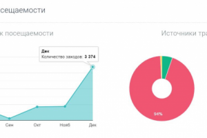 Продажа новостроек г. Королев