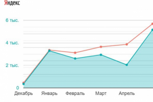 Продвижение отделочно-строительной компании